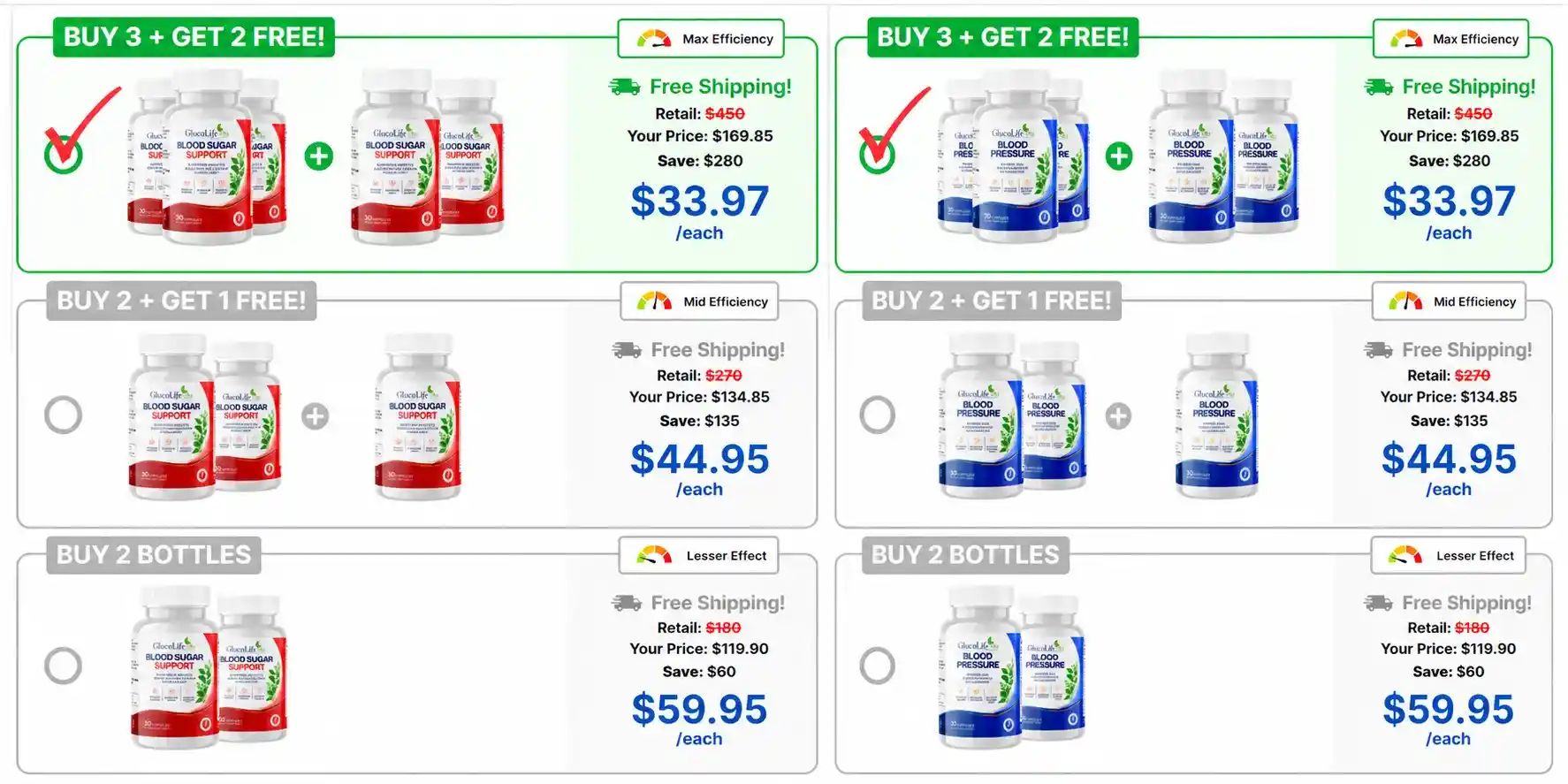 GlucoLife Plus USA Pricing
